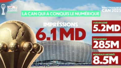 صورة الاتحاد الإفريقي لكرة القدم   ..كأس أمم إفريقيا “المغرب 2025” تحطم أرقاما قياسية جديدة وتحقق 6 مليارات مشاهدة 